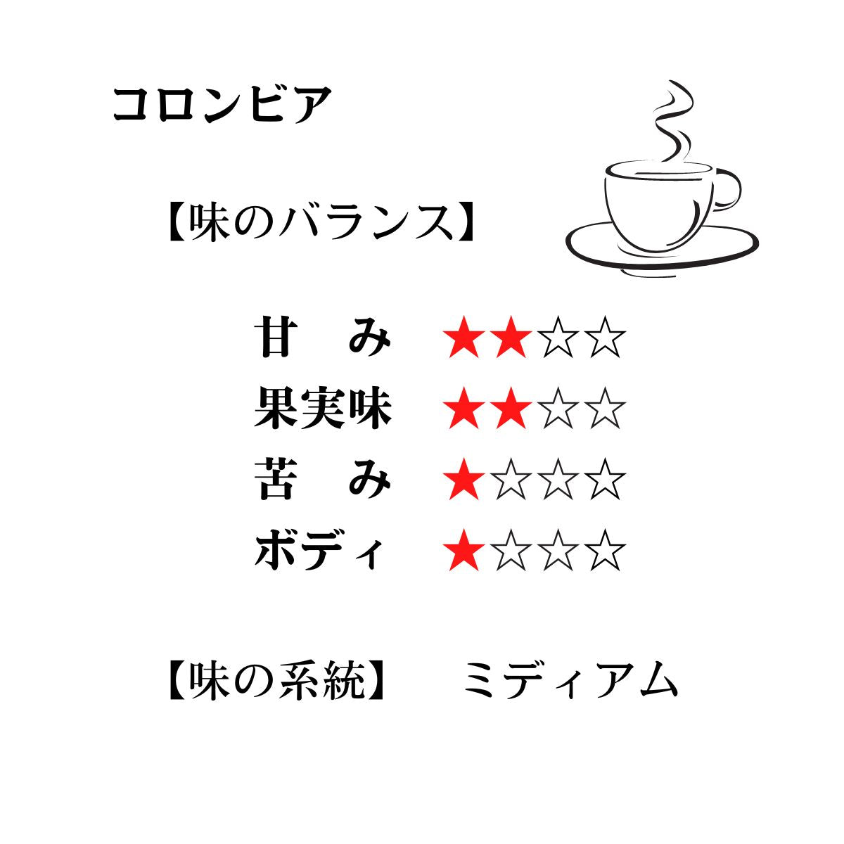 パナマ&コロンビア【TWINタイプ】