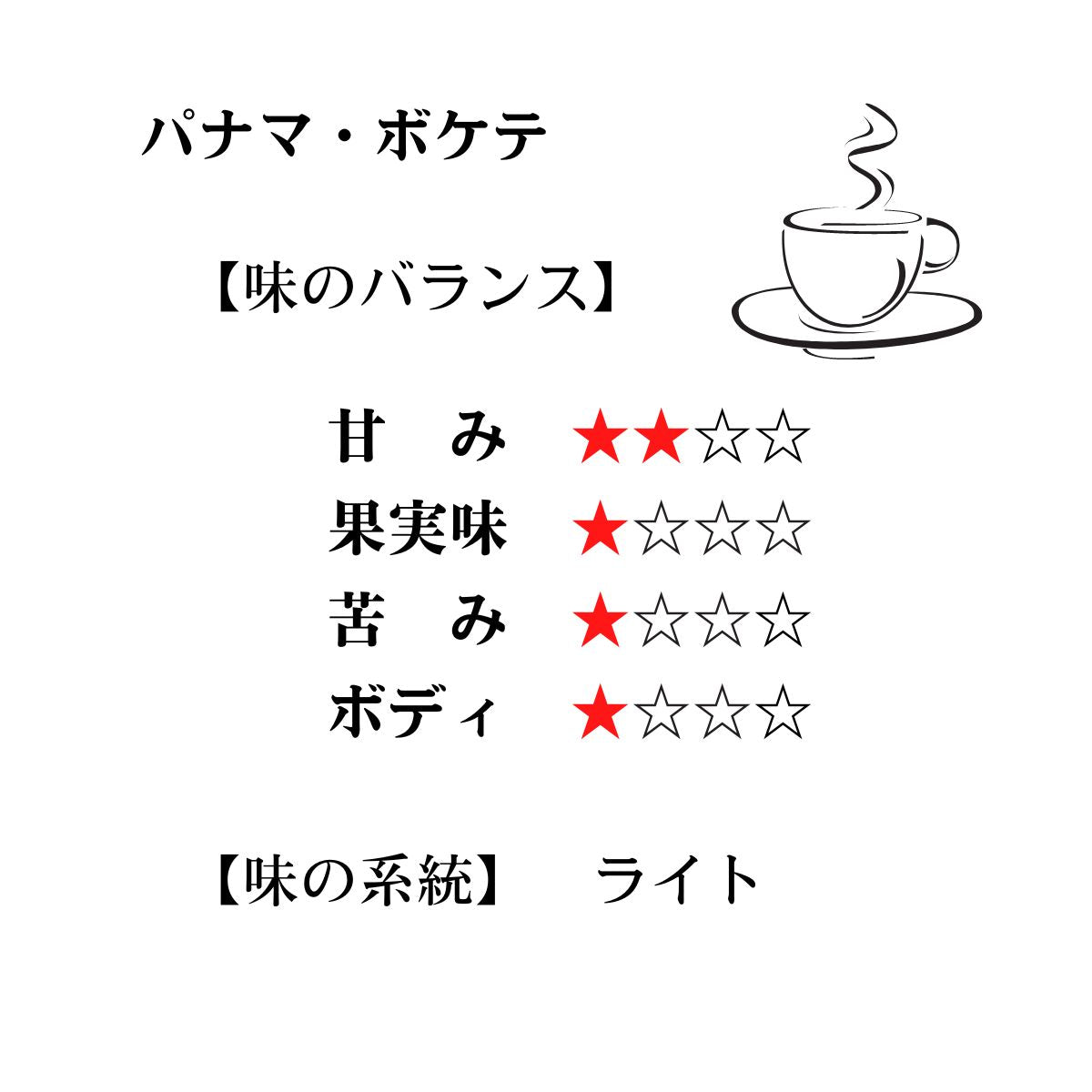 エチオピア&パナマ【TWINタイプ】 ★★★★☆2