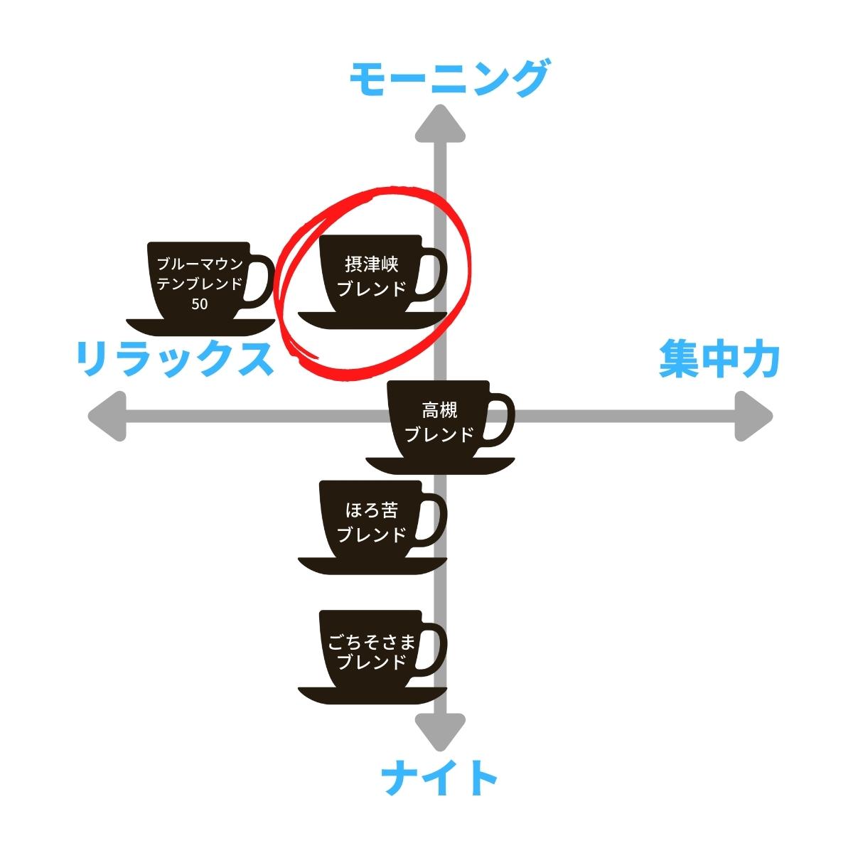 摂津峡ブレンド Settsukyo Blend ★★★★☆3