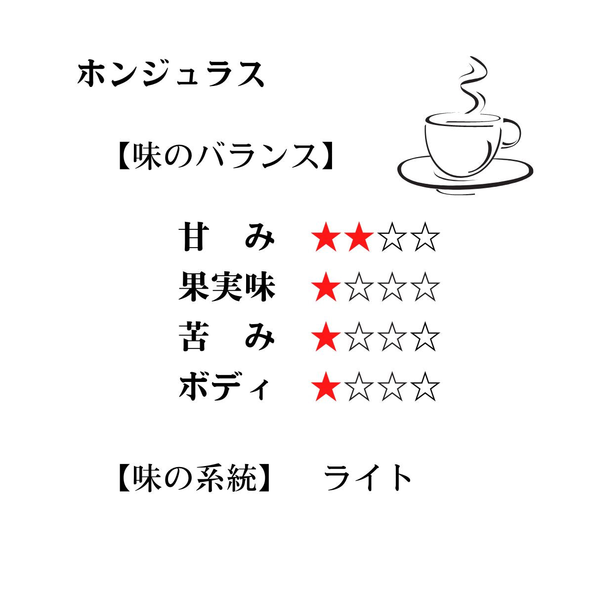 ホンジュラス&グアテマラ【TWINタイプ】 ★★★★☆3