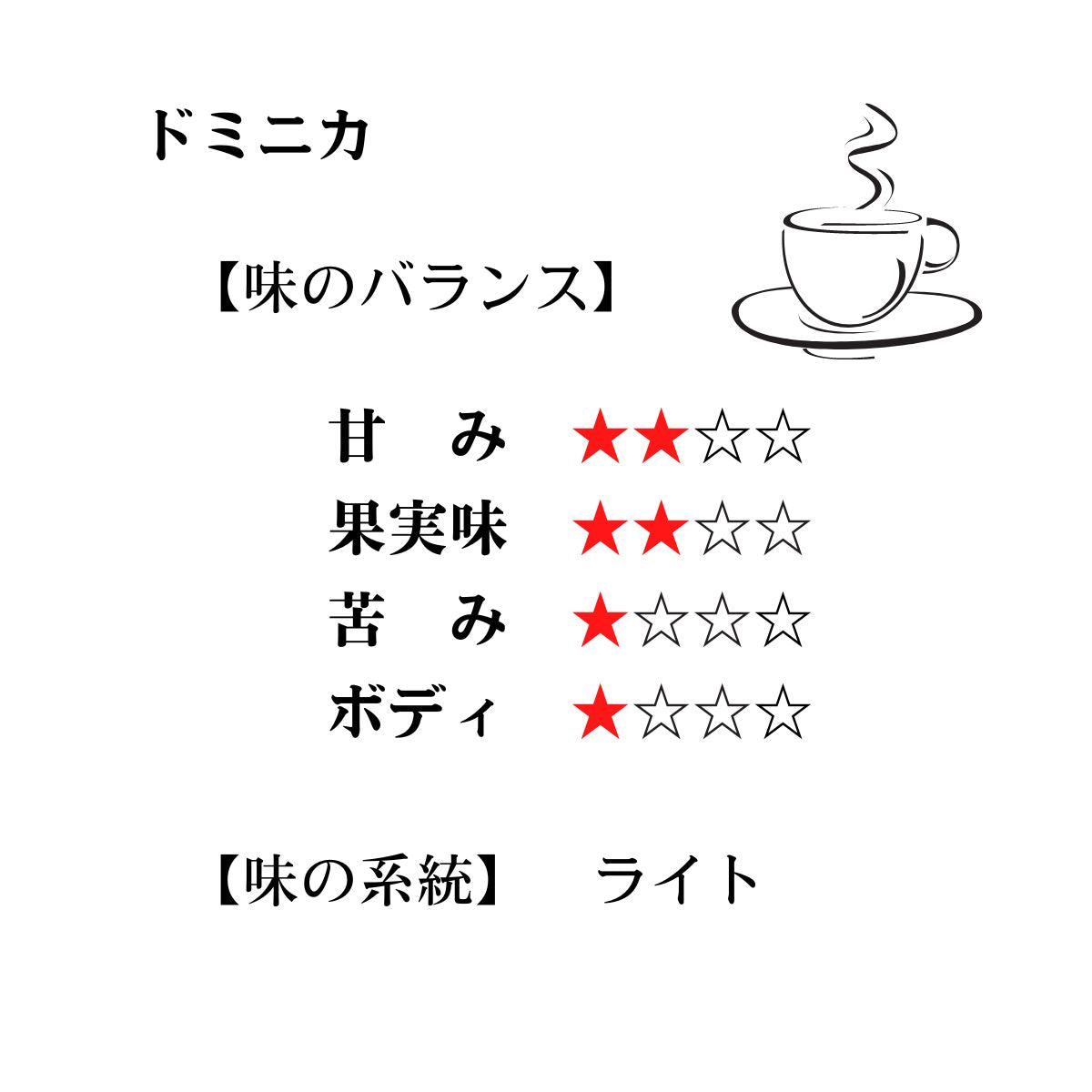 エチオピア&ドミニカ【TWINタイプ】 ★★★★★1