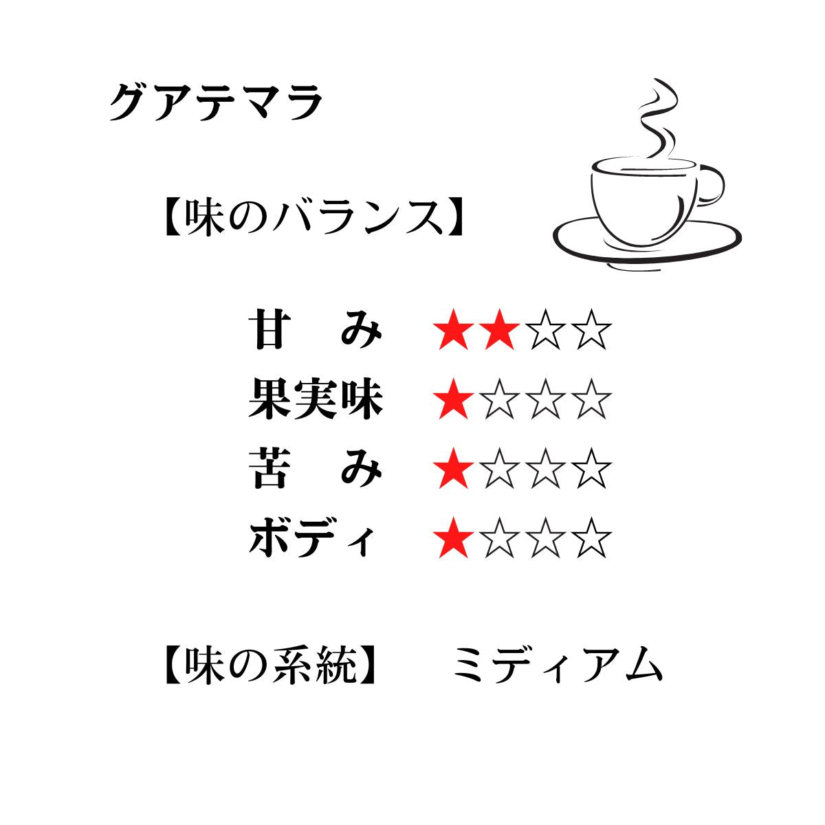 グアテマラ&ブラジル・ムンドノーヴォフレンチ【TWINタイプ】