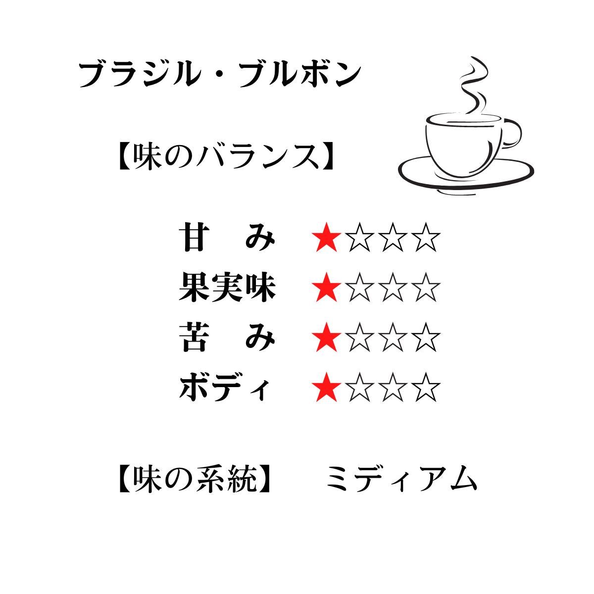 ブラジル・ブルボン&エクアドル【TWINタイプ】 ★★★★★1