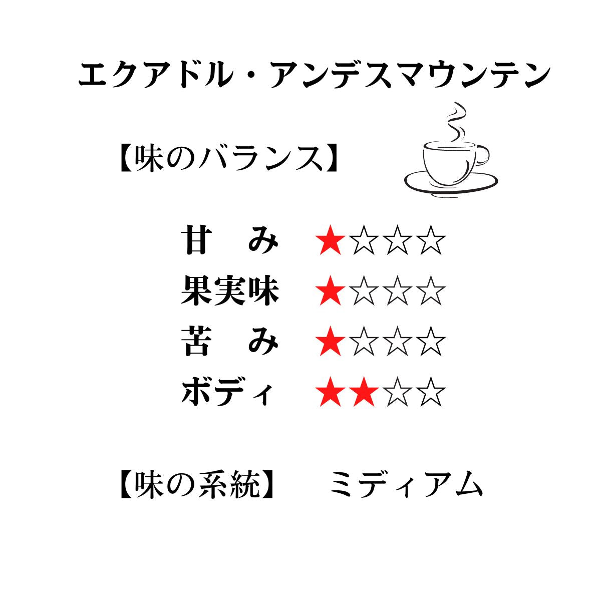 グアテマラ&エクアドル【TWINタイプ】 ★★★★★25