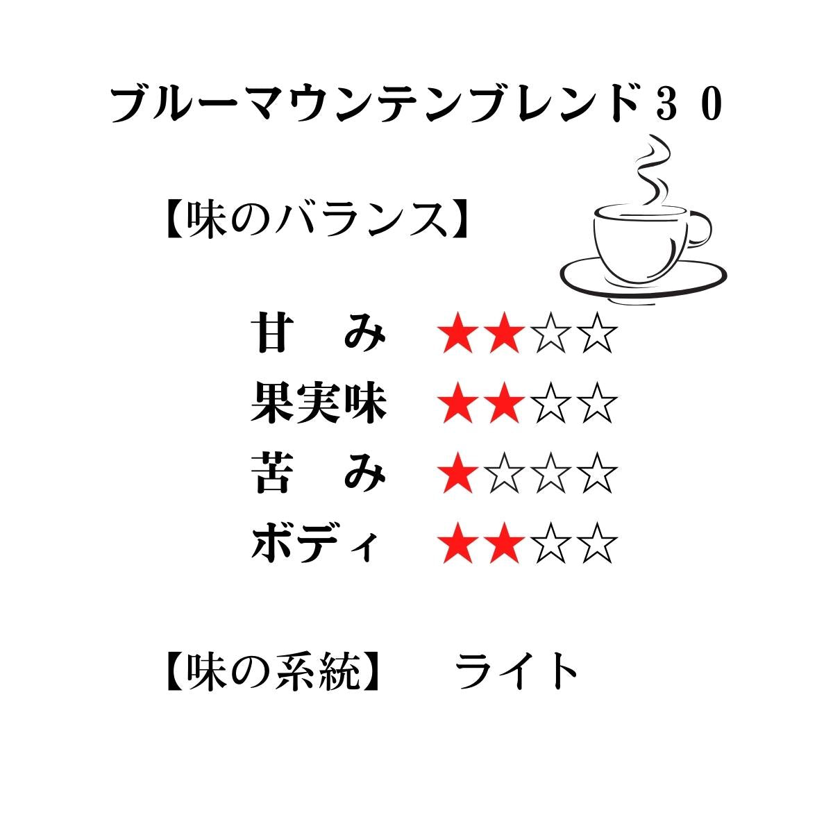 ブルーマウンテンブレンド30&エチオピア【TWINタイプ】