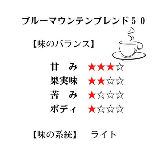ブルーマウンテンブレンド50 BlueMountain Blend50 ★★★★★142