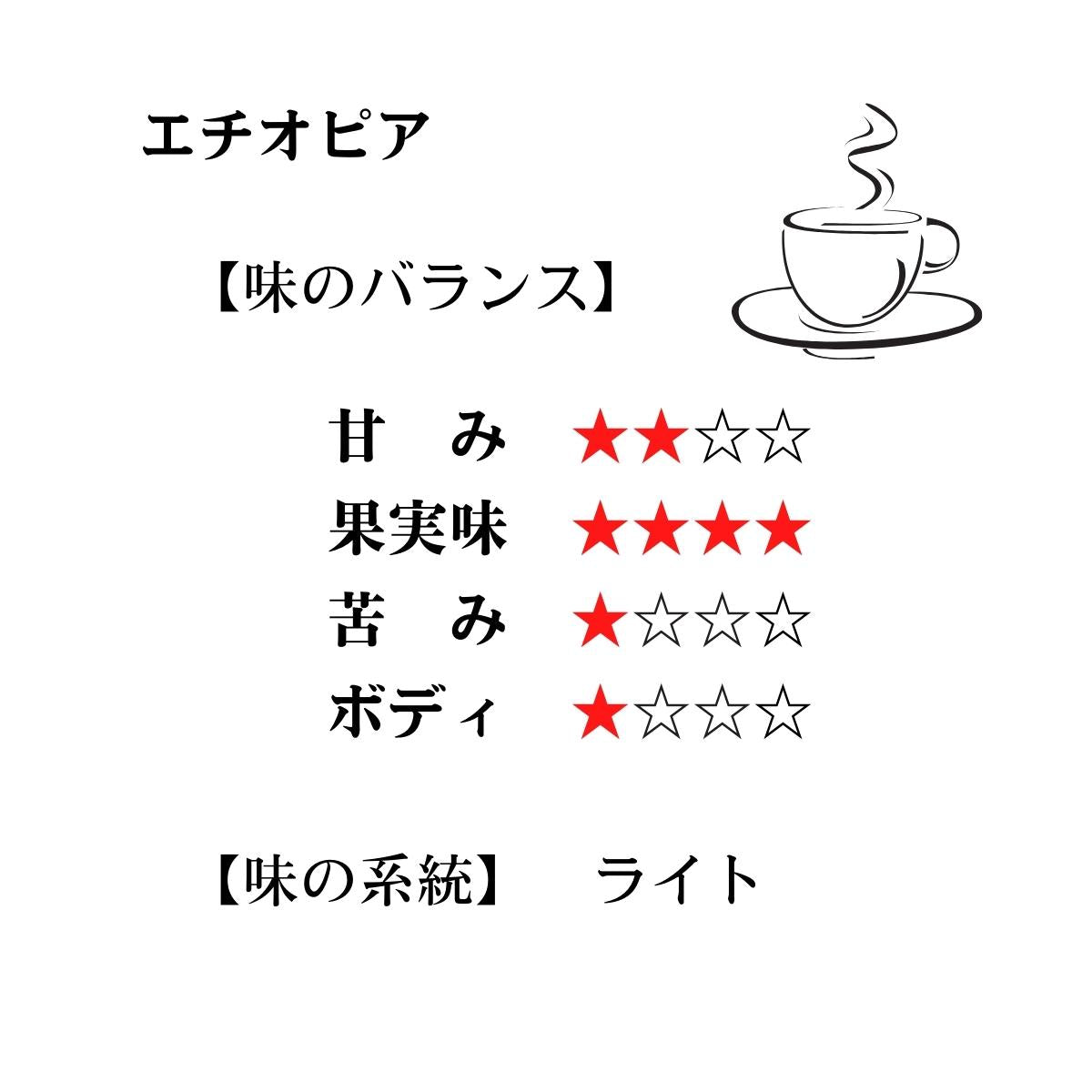 エチオピア&パナマ【TWINタイプ】 ★★★★☆2