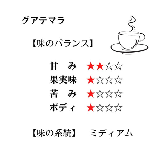 グアテマラ アルト・デ・メディナ農園 Guatemara Altos de Medina ★★★★★85