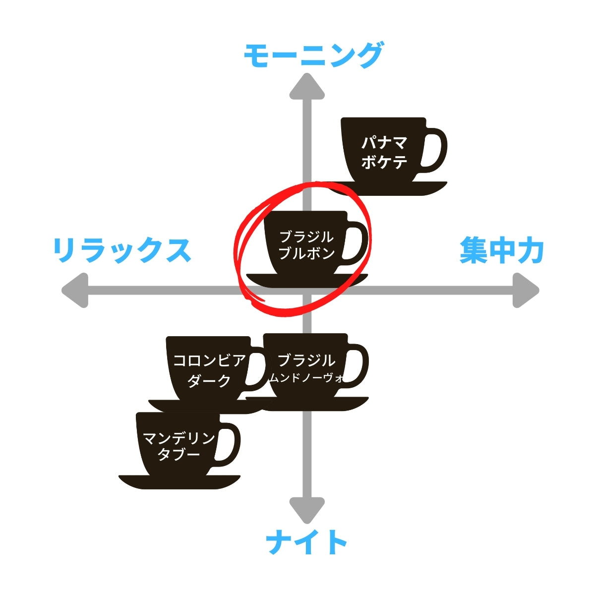 ホンジュラス&ブラジル・ブルボン【TWINタイプ】 ★★★★★2