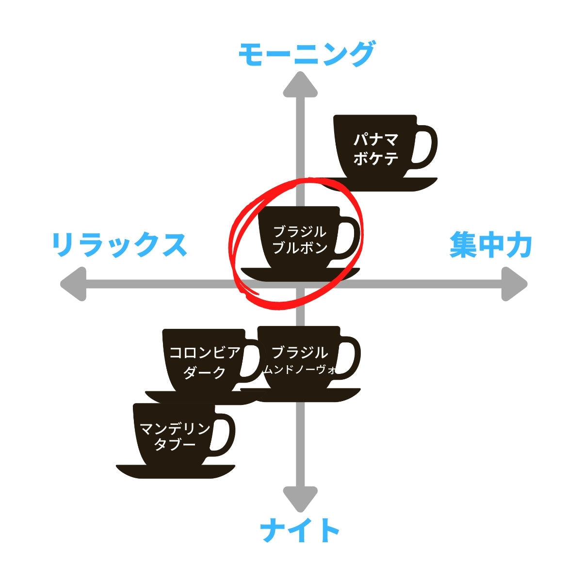 ブラジル・ブルボン&インドネシア・マンデリンフレンチ【TWINタイプ】 ★★★★★1