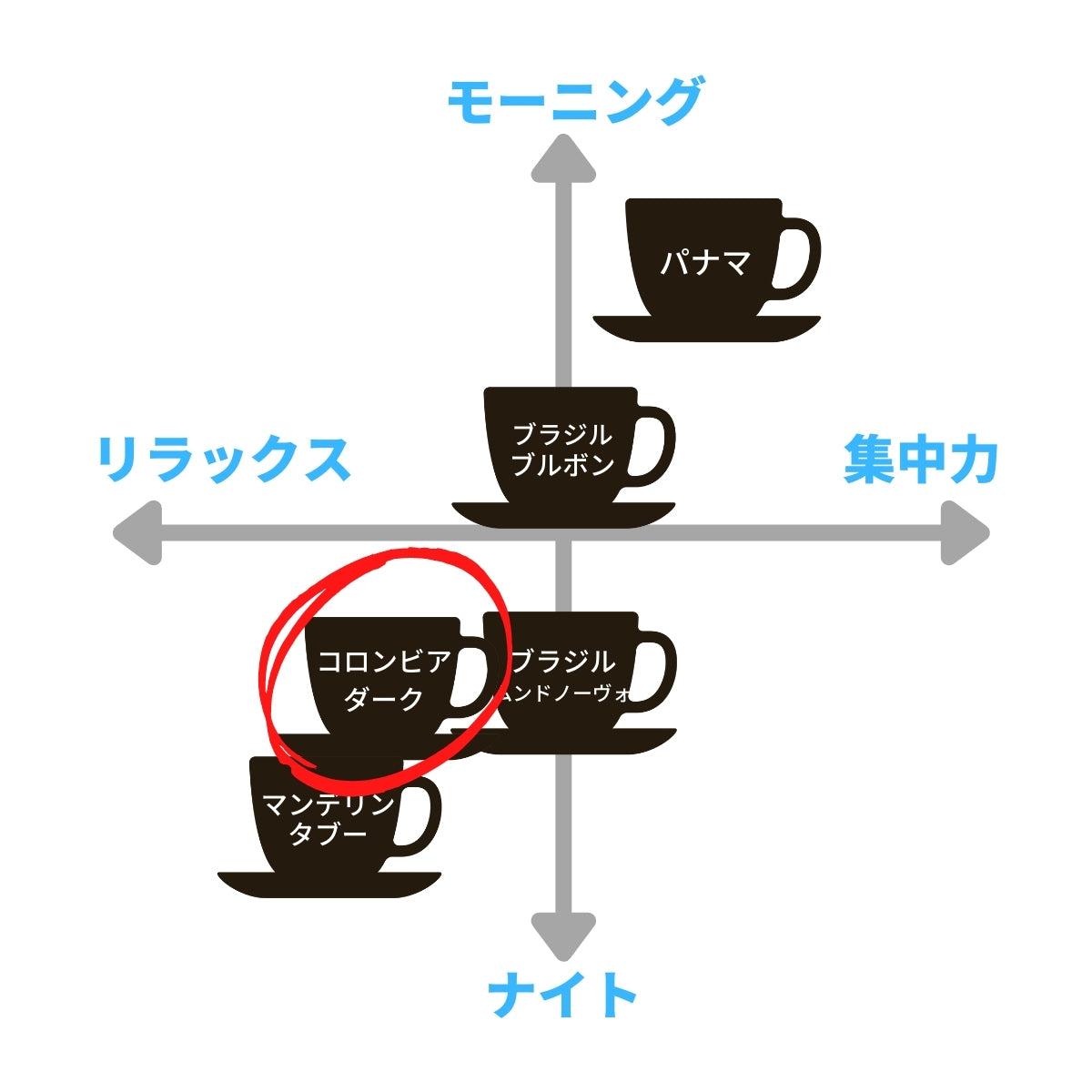 パナマ&コロンビア・ダークロースト【TWINタイプ】