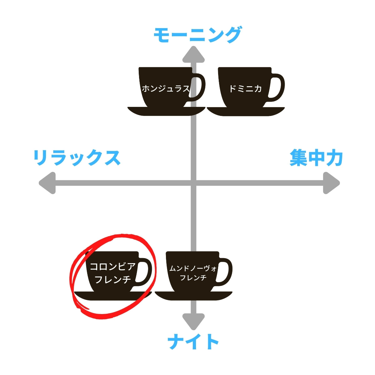 ブラジル・ブルボン&コロンビア・フレンチロースト【TWINタイプ】