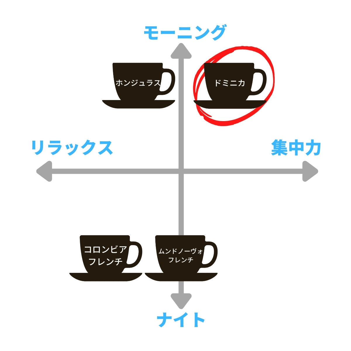 ドミニカ&インドネシア・マンデリンフレンチ【TWINタイプ】