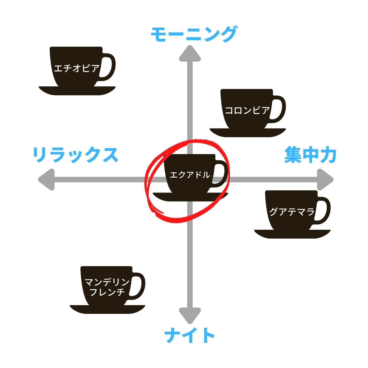 エクアドル&コロンビア【TWINタイプ】 ★★★★☆2
