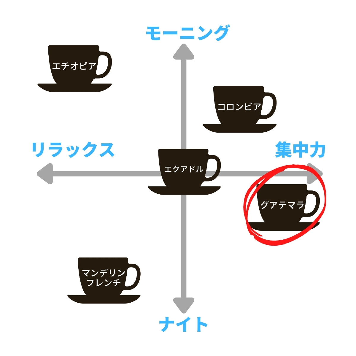エチオピア&グアテマラ【TWINタイプ】 ★★★★★8
