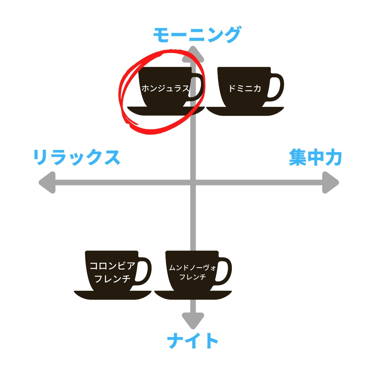 ブルーマウンテンブレンド50&ホンジュラス【TWINタイプ】