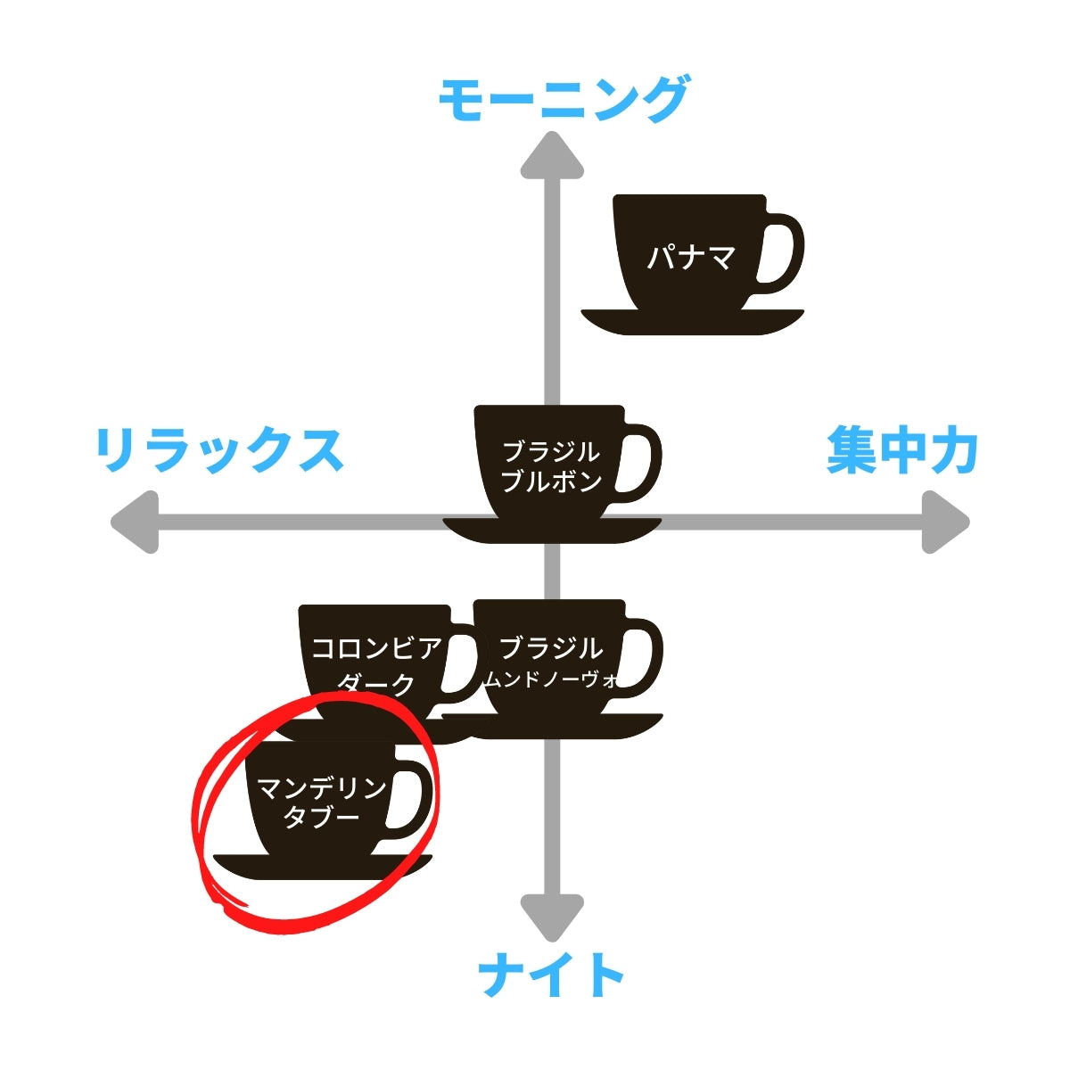 グアテマラ&インドネシア・マンデリン【TWINタイプ】 ★★★★★1