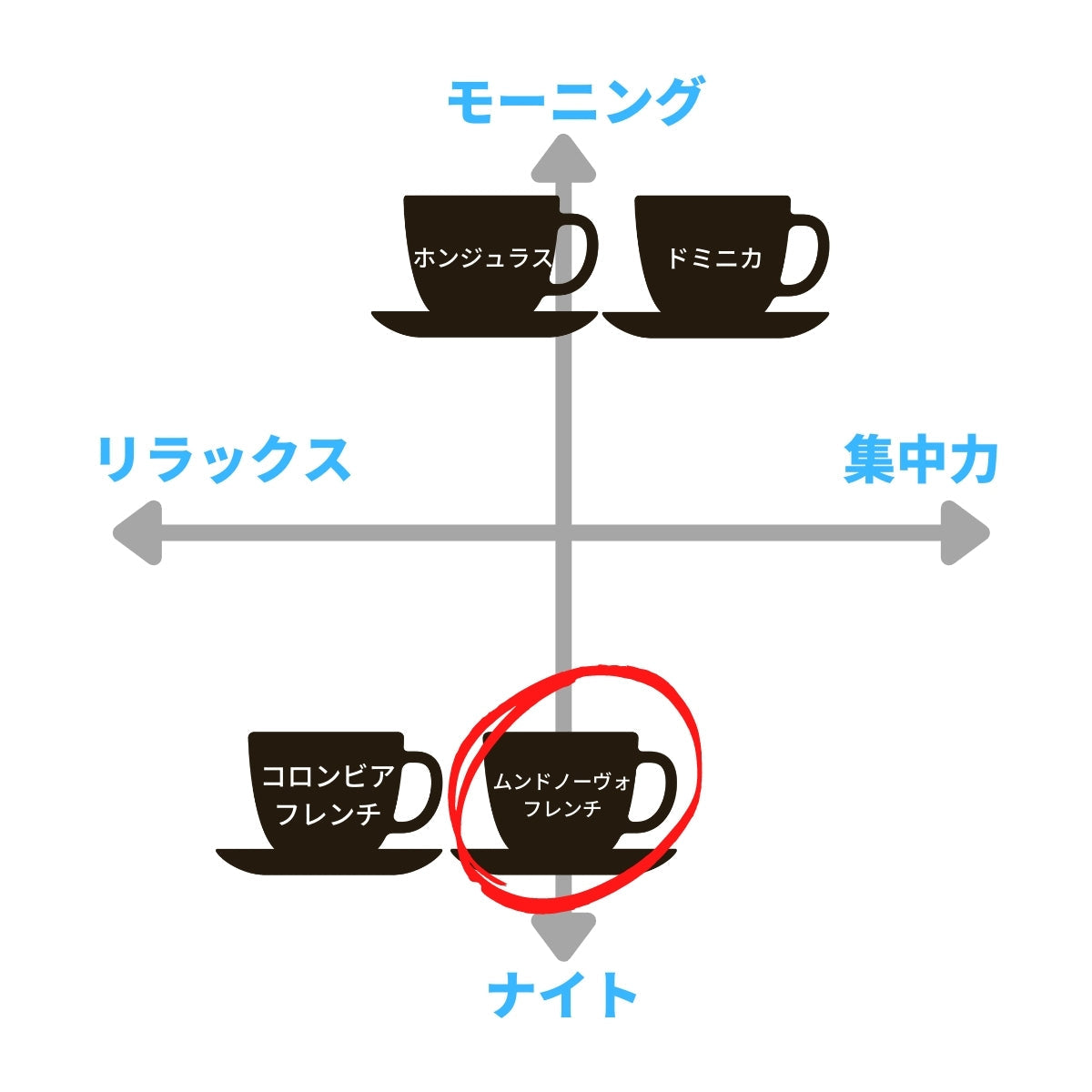 ブラジル・ムンドノーヴォ&ブラジル・ムンドノーヴォフレンチ【TWINタイプ】