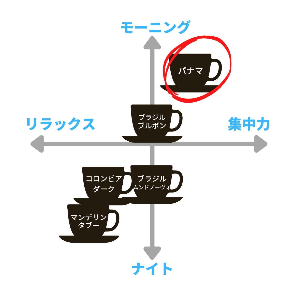 パナマ&インドネシア・マンデリンフレンチ【TWINタイプ】
