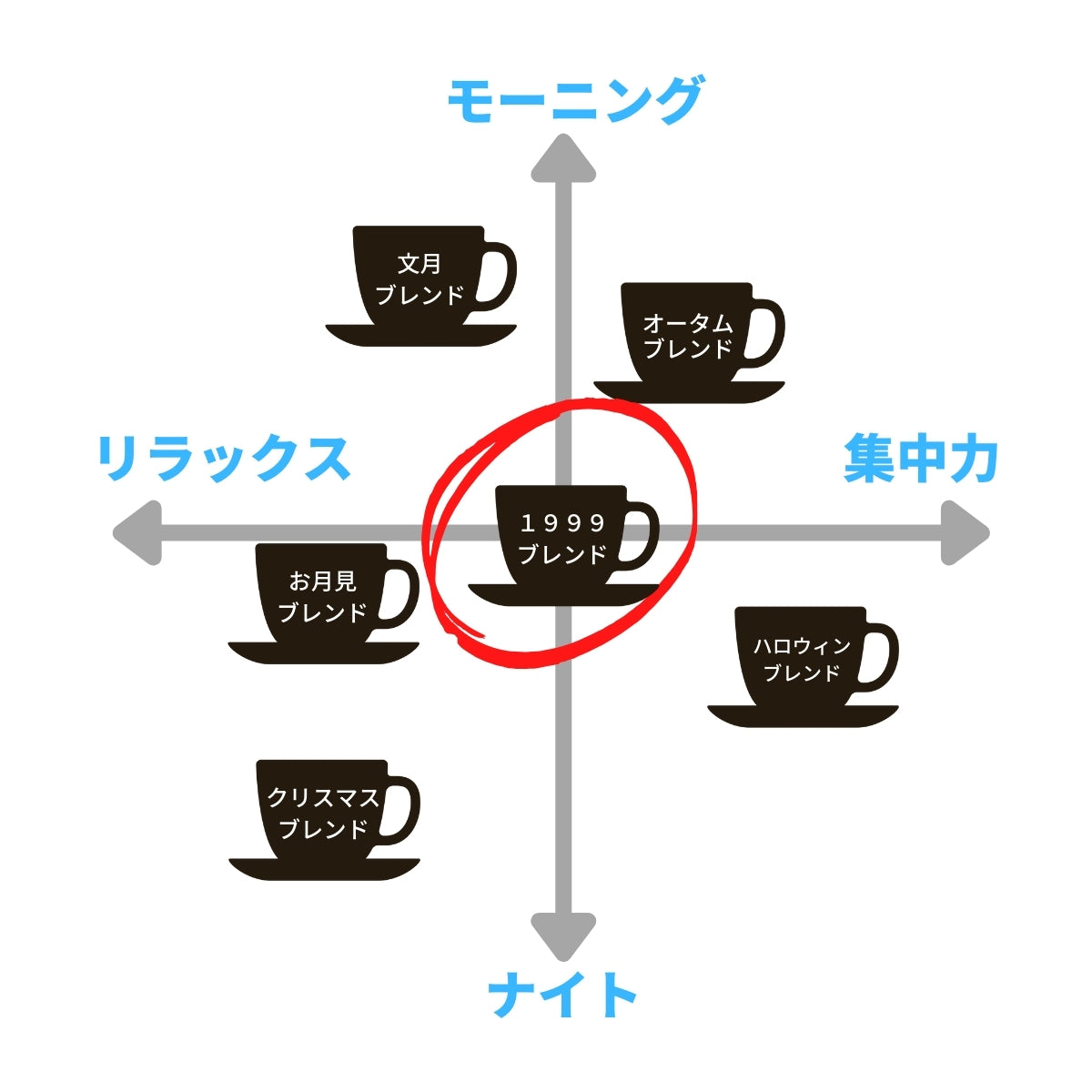 【8月のCoffee】1999ブレンド 1999 Blend