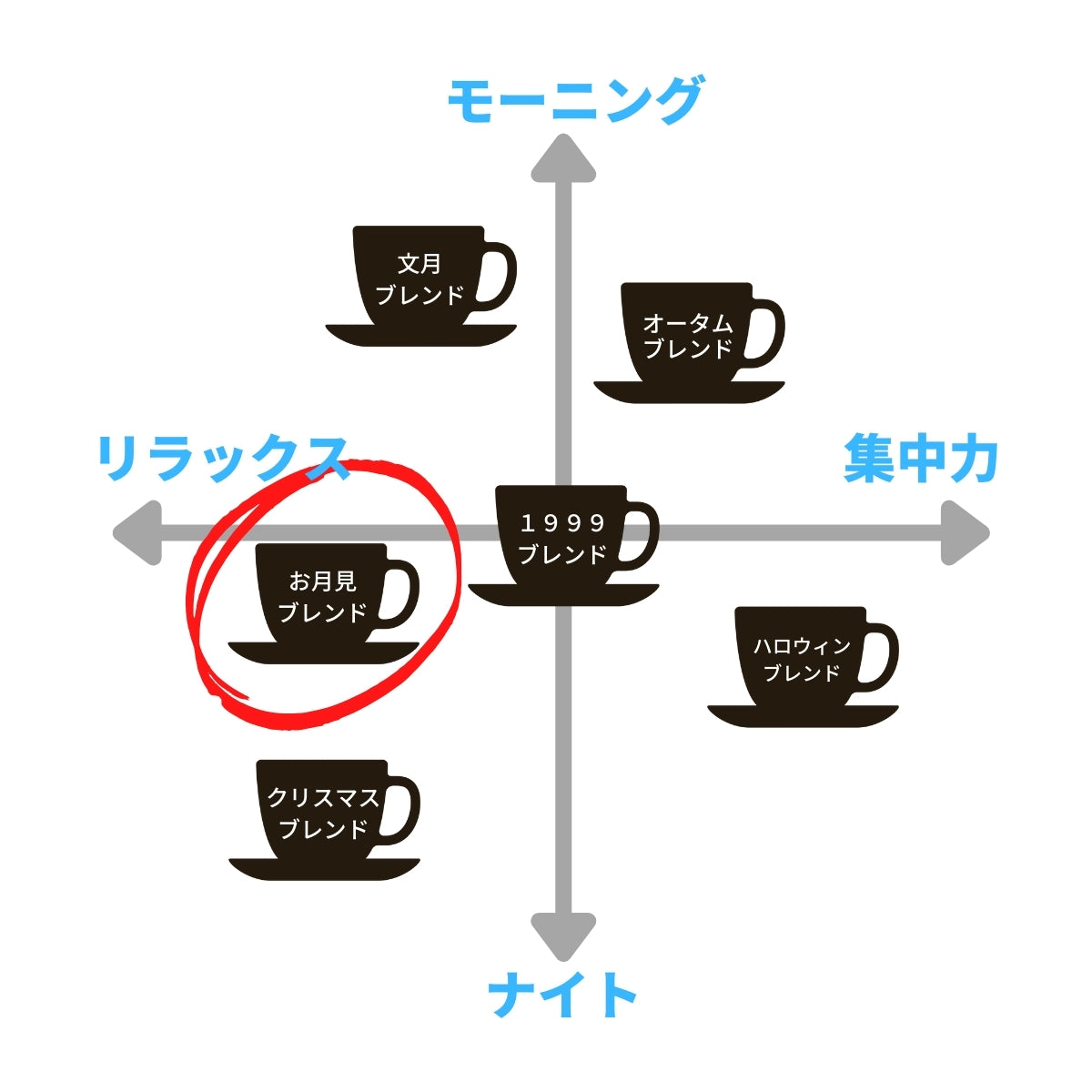 【9月のCoffee】お月見ブレンド Otsukimi Blend