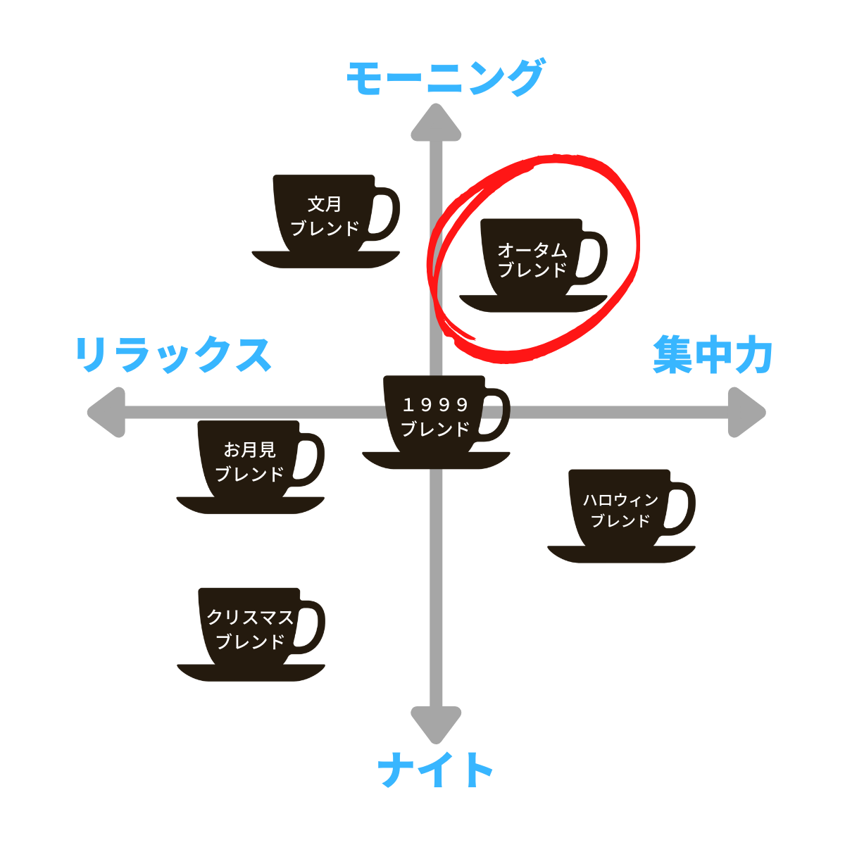 【11月のCoffee】オータムブレンド Autumn Blend