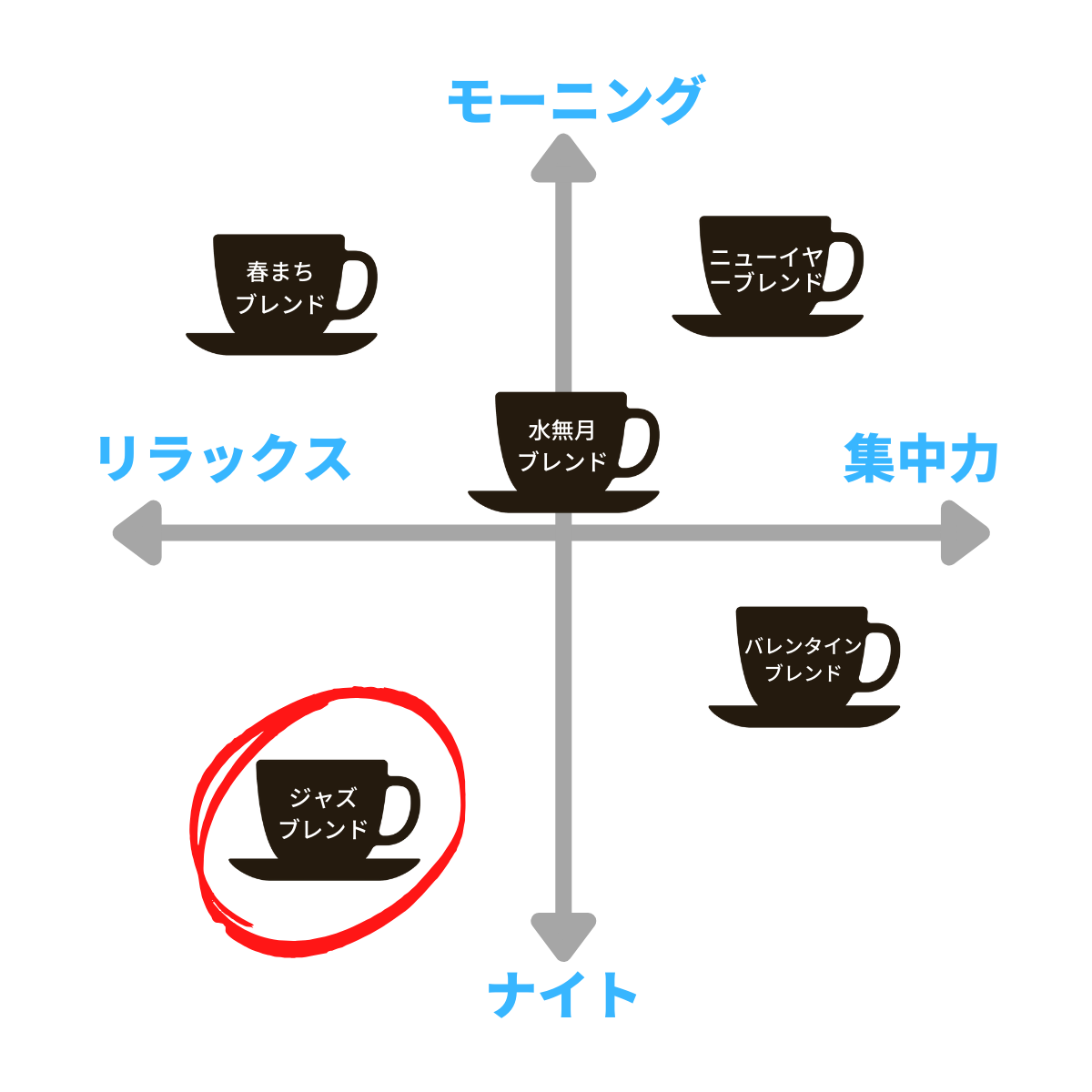 【5月31日までのCOFFEE】ジャズブレンド Jazz Blend