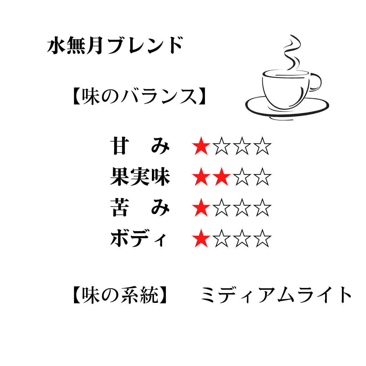 【6月30日までのCOFFEE】水無月ブレンド Minazuki Blend
