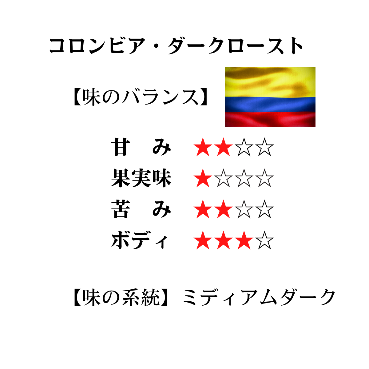コロンビアダークロースト　味のバランス　コーヒー豆　自家焙煎コーヒーマウンテン　