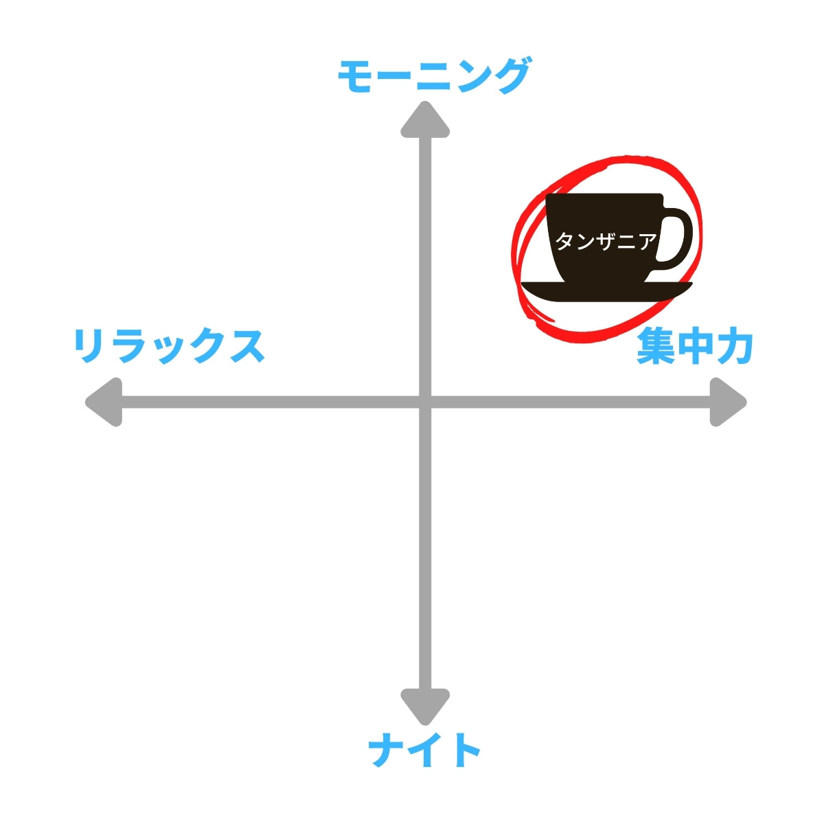 タンザニア GDM農園 Tanzania GDM Farm