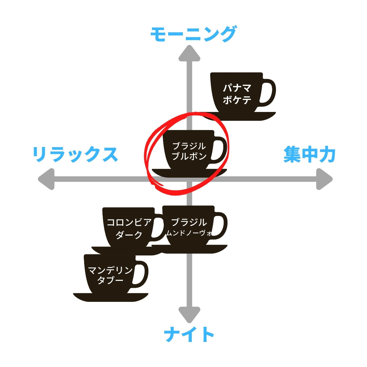 ブラジル・ブルボン＆コロンビア・フレンチロースト【TWINタイプ】