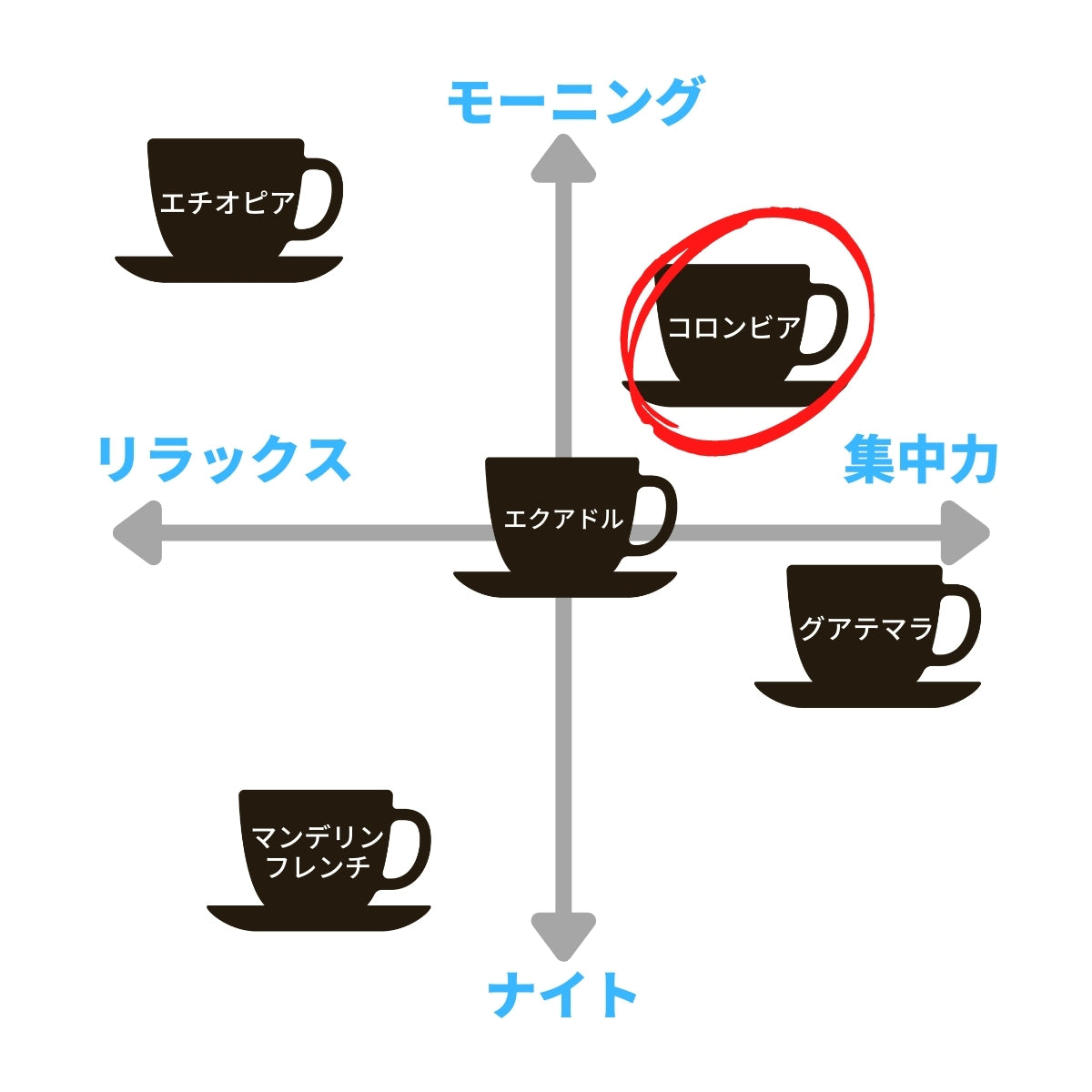 ドミニカ＆コロンビア【TWINタイプ】