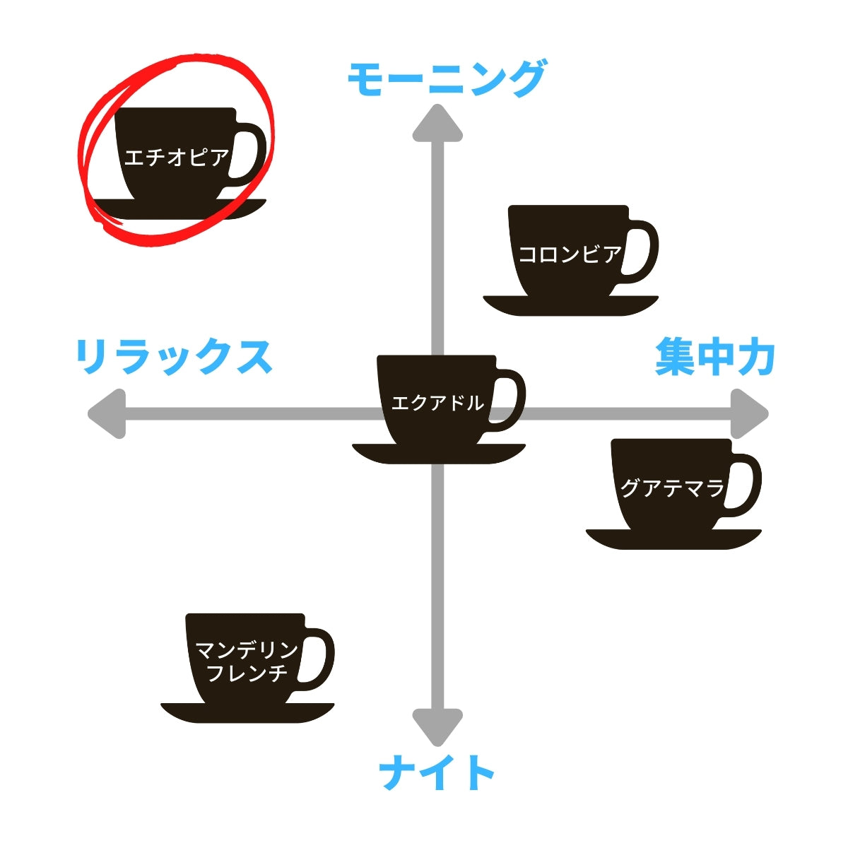 エチオピア イルガチェフェ matrixchart single