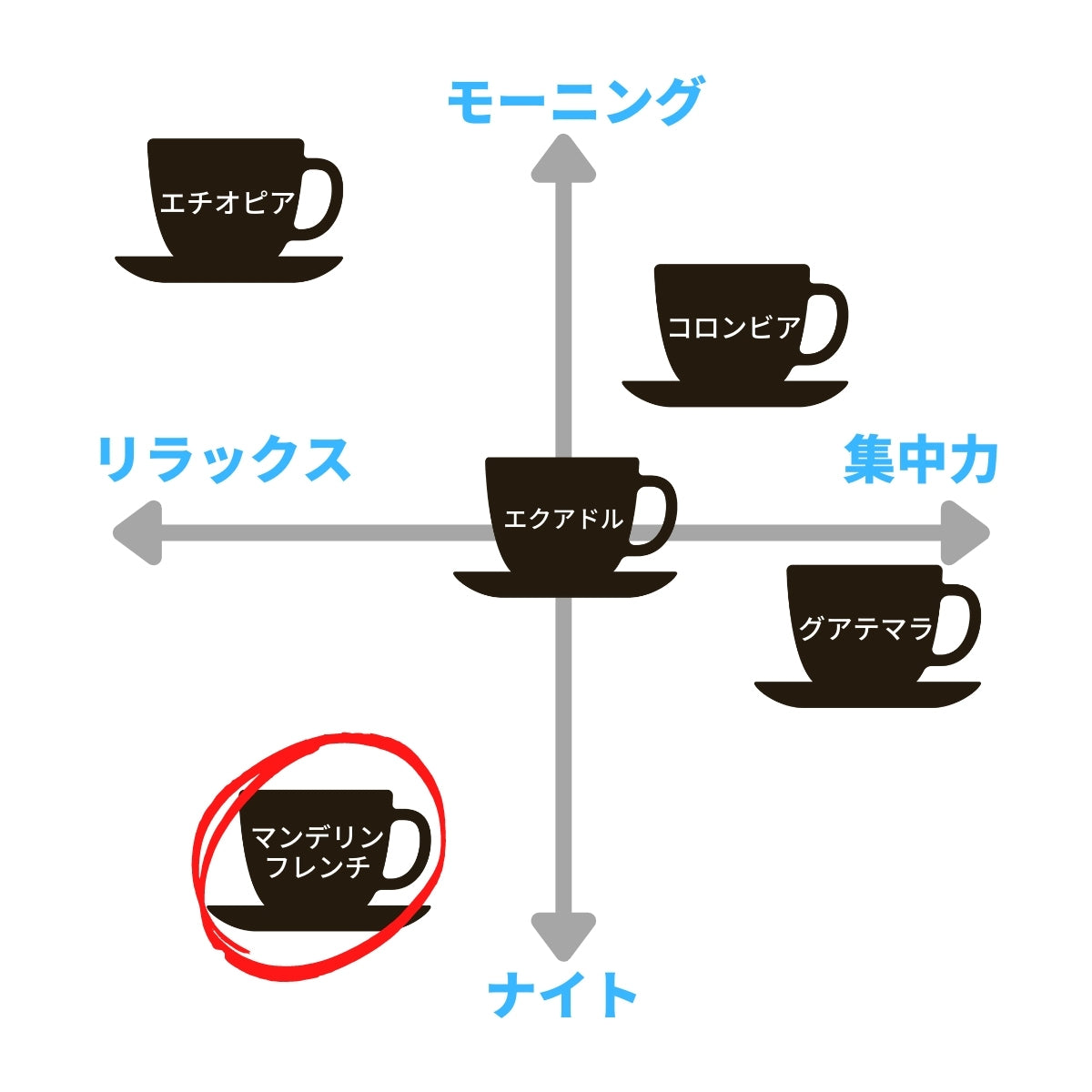 エチオピア＆インドネシア・マンデリンフレンチ【TWINタイプ】