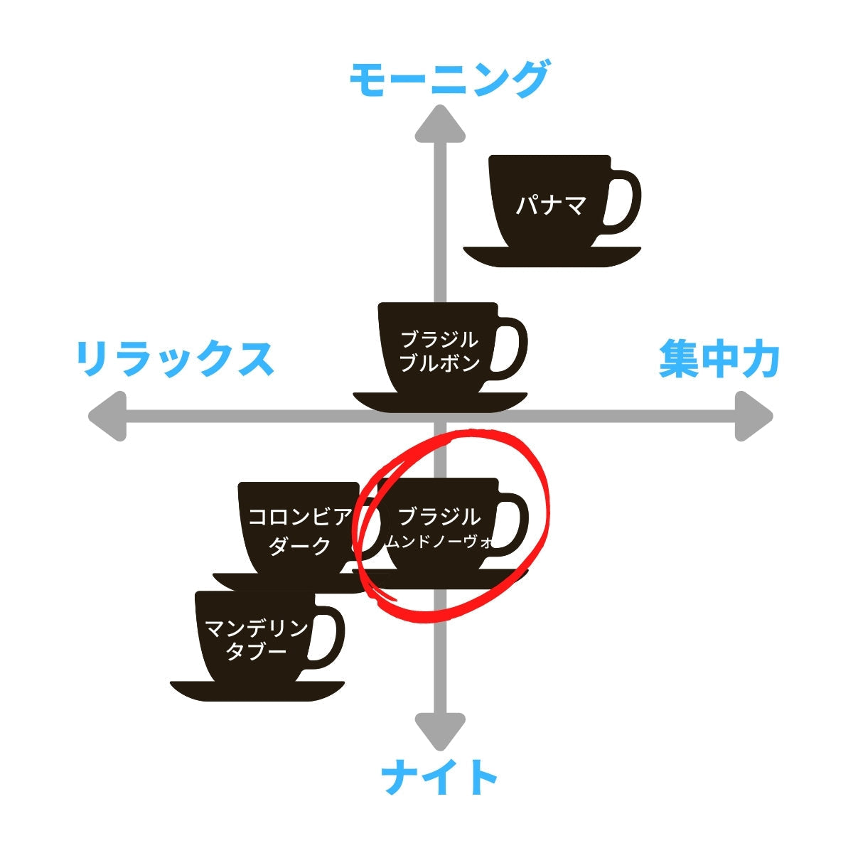 ブラジル・ムンドノーヴォ＆インドネシア・マンデリンフレンチ【TWINタイプ】