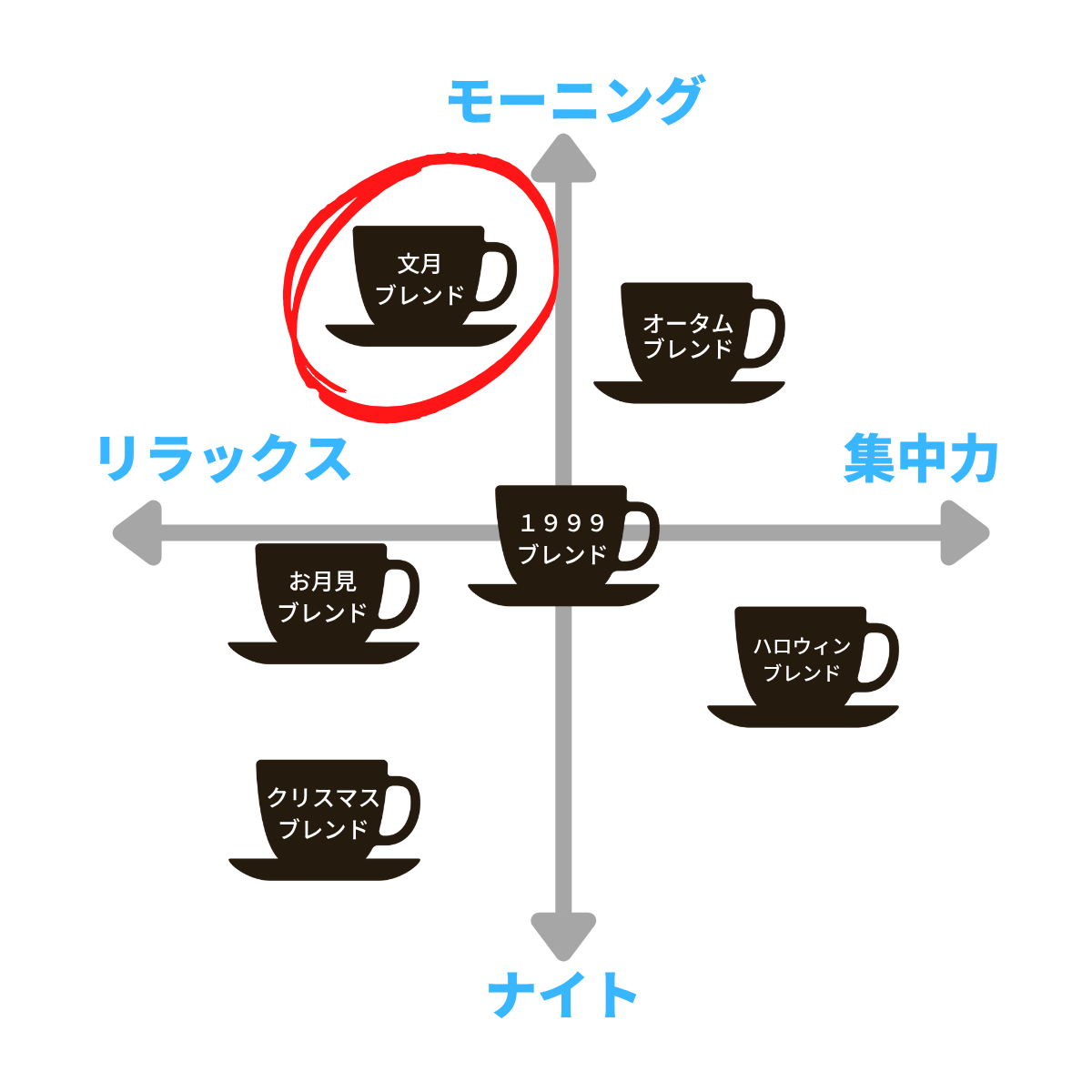 【7月のCOFFEE】文月ブレンド Fumizuki Blend