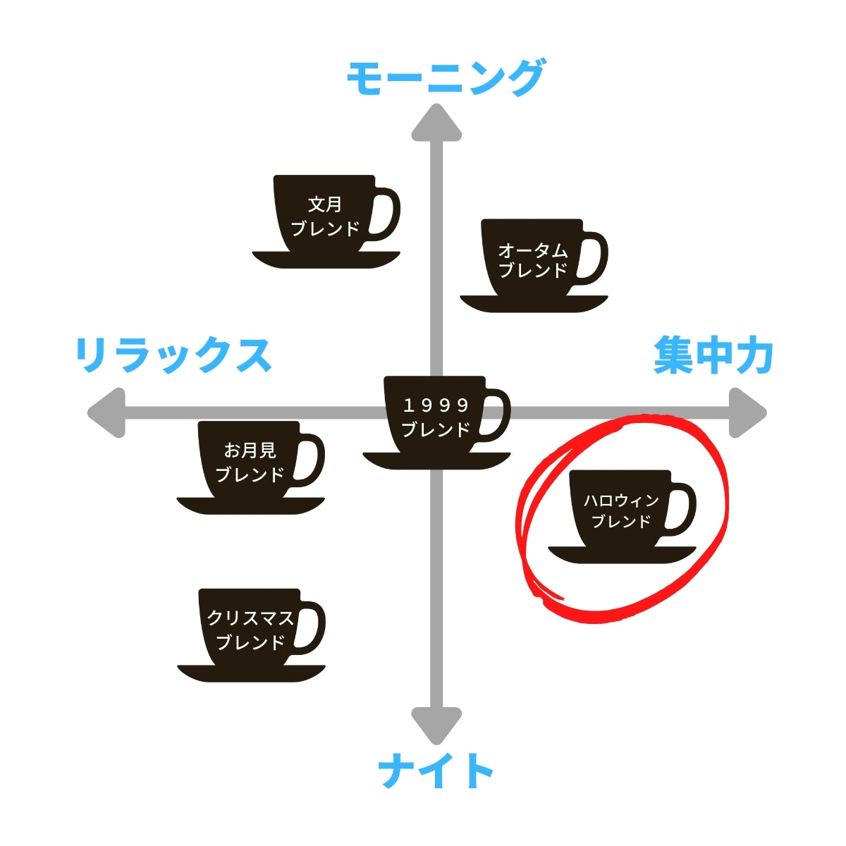 【10月のCOFFEE】ハッピーハロウィンブレンド Happy&Halloween Blend
