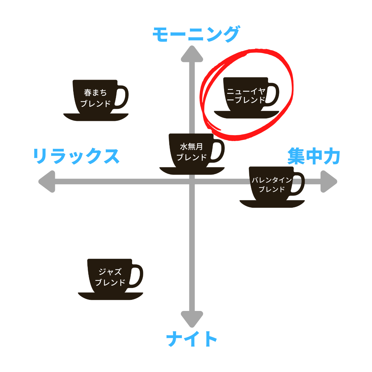 【新年のCOFFEE】ニューイヤーブレンド New Year Blend