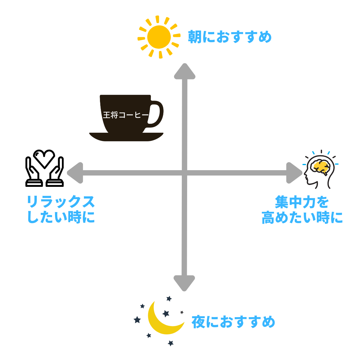 王将コーヒー　Ohsyo Coffee