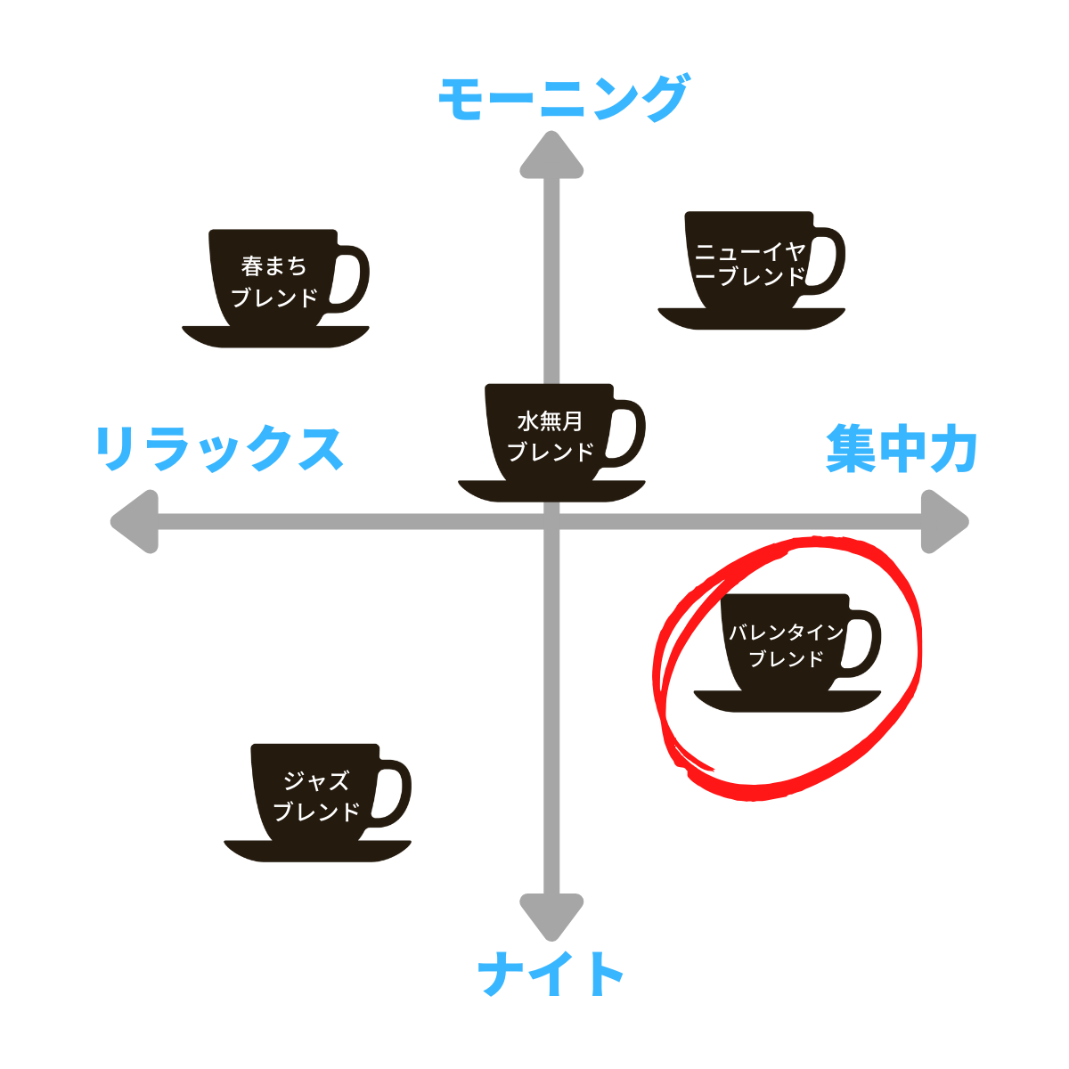 【2月14日までのCOFFEE】バレンタインブレンド Valentine Blend