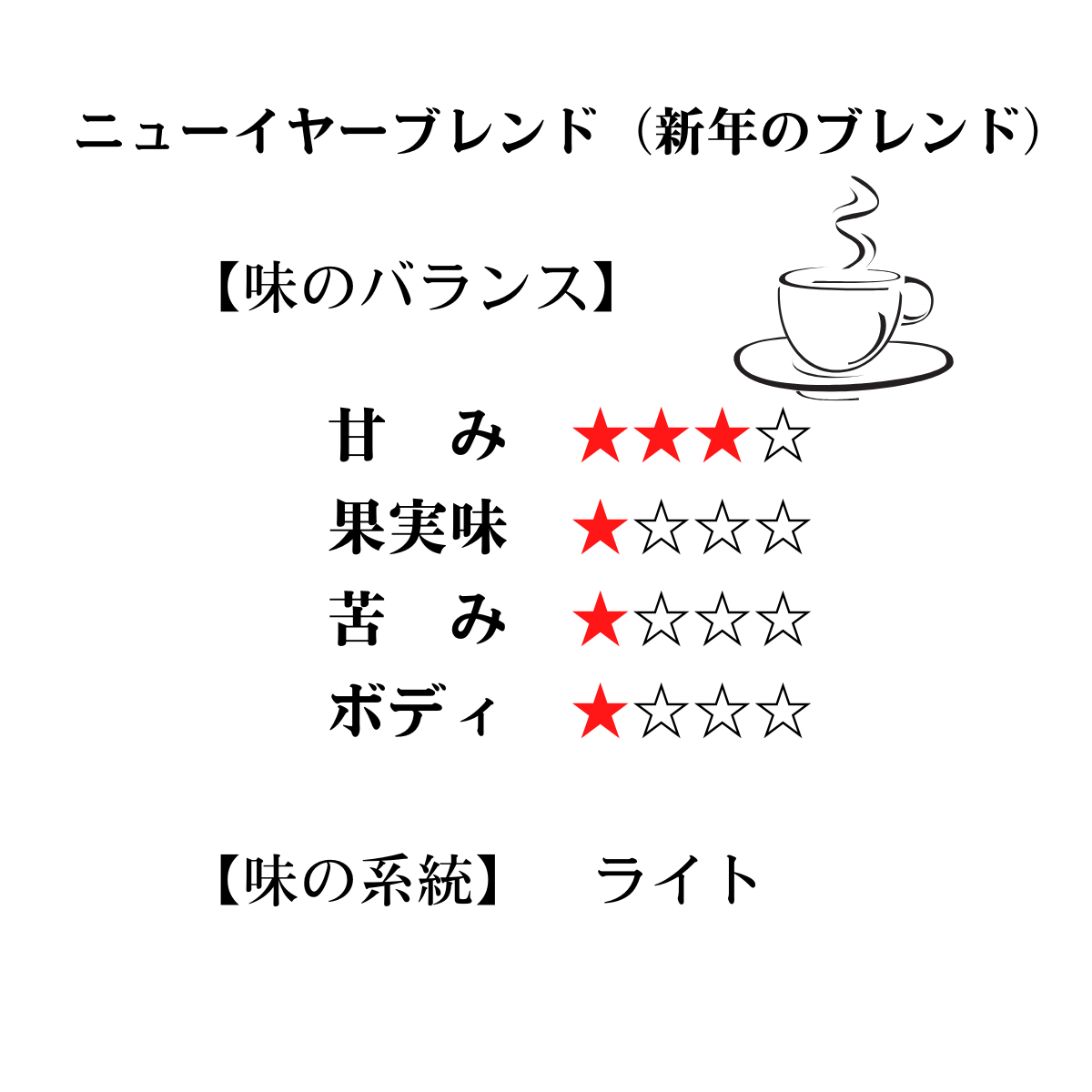 【新年のCOFFEE】ニューイヤーブレンド New Year Blend